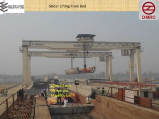 Girder Lifting From Bed
Lifter 02 nos
40 mm dia
Macalloy bar 4
nos
 