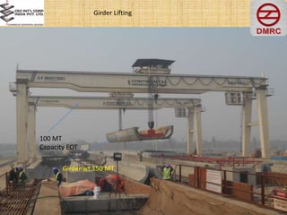 Girder Lifting
Girder wt 150 MT
100 MT
Capacity EOT
 