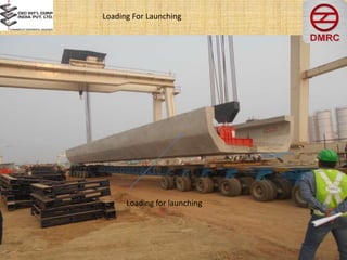 Loading For Launching
Loading for launching
 