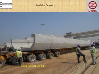 Tieing with 04 nos Belt
Ready for Despatch
 