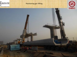 Positioning gor lifting
 