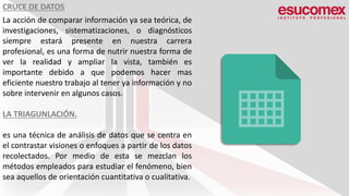 CRUCE DE DATOS
La acción de comparar información ya sea teórica, de
investigaciones, sistematizaciones, o diagnósticos
siempre estará presente en nuestra carrera
profesional, es una forma de nutrir nuestra forma de
ver la realidad y ampliar la vista, también es
importante debido a que podemos hacer mas
eficiente nuestro trabajo al tener ya información y no
sobre intervenir en algunos casos.
LA TRIAGUNLACIÓN.
es una técnica de análisis de datos que se centra en
el contrastar visiones o enfoques a partir de los datos
recolectados. Por medio de esta se mezclan los
métodos empleados para estudiar el fenómeno, bien
sea aquellos de orientación cuantitativa o cualitativa.
 
