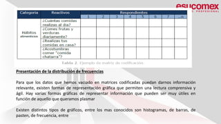 Presentación de la distribución de frecuencias
Para que los datos que hemos vaciado en matrices codificadas puedan darnos información
relevante, existen formas de representación gráfica que permiten una lectura comprensiva y
ágil. Hay varias formas gráficas de representar información que pueden ser muy útiles en
función de aquello que queramos plasmar
Existen distintos tipos de gráficos, entre los mas conocidos son histogramas, de barras, de
pasten, de frecuencia, entre otros.
 