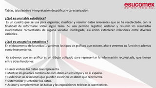 Tablas, tabulación e interpretación de gráficos y caracterización.
¿Qué es una tabla estadística?
Es un cuadro que se usa para organizar, clasificar y resumir datos relevantes que se ha recolectado, con la
finalidad de informarse sobre algún tema. Su uso permite registrar, ordenar y resumir los resultados
cuantitativos recolectados de alguna variable investigada, así como establecer relaciones entre diversas
variables.
¿Qué es una gráfica estadística?
En el documento de la unidad 1 ya vimos los tipos de gráficos que existen, ahora veremos su función y además
como interpretarlos.
Ya sabemos que un gráfico es un dibujo utilizado para representar la información recolectada, que tienen
entre otras funciones:
• Hacer visibles los datos que representa.
• Mostrar los posibles cambios de esos datos en el tiempo y en el espacio.
• Evidenciar las relaciones que pueden existir en los datos que representa.
• Sistematizar y sintetizar los datos.
• Aclarar y complementar las tablas y las exposiciones teóricas o cuantitativas.
 