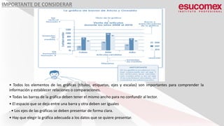 IMPORTANTE DE CONSIDERAR
• Todos los elementos de las gráficas (títulos, etiquetas, ejes y escalas) son importantes para comprender la
información y establecer relaciones o comparaciones.
• Todas las barras de la gráfica deben tener el mismo ancho para no confundir al lector.
• El espacio que se deja entre una barra y otra deben ser iguales
. • Los ejes de las gráficas se deben presentar de forma clara.
• Hay que elegir la gráfica adecuada a los datos que se quiere presentar.
 