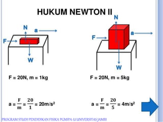 PROGRAM STUDI PENDIDIKAN FISIKA PGMIPA-U UNIVERSITAS JAMBI
 