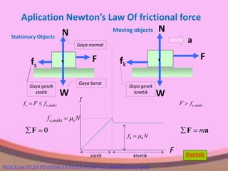 Aplication Newton’s Law Of frictional force
Stationary Objects
F
W
N
fs
Gaya berat
Gaya normal
Gaya gesek
statik
Nf smakss ,
Nf kk 
statik kinetik
f
F
Moving objects
Gaya gesek
kinetik
F
W
N
fk
a
maksss fFf ,
0F aF m
makssfF ,
Contoh
PROGRAM STUDI PENDIDIKAN FISIKA PGMIPA-U UNIVERSITAS JAMBI
 