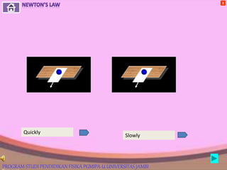 Quickly
Slowly
X
PROGRAM STUDI PENDIDIKAN FISIKA PGMIPA-U UNIVERSITAS JAMBI
 