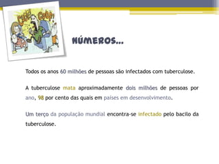Os bacilos vão se multiplicando no organismo e causando um grande estrago por onde passam.Eles preferem ficar nos pulmões, mas podem alojar-se em qualquer parte do organismo. Este processo é algo demorado e, quando o indivíduo vem a    apresentar sintomas, ele já está doente há alguns meses e é possível que já tenha contaminado outras pessoas.A tuberculose pulmonar é a mais comum, porém a doença pode ocorrer em outros órgãos, como as meninges (meningite), ossos, rins, etc.