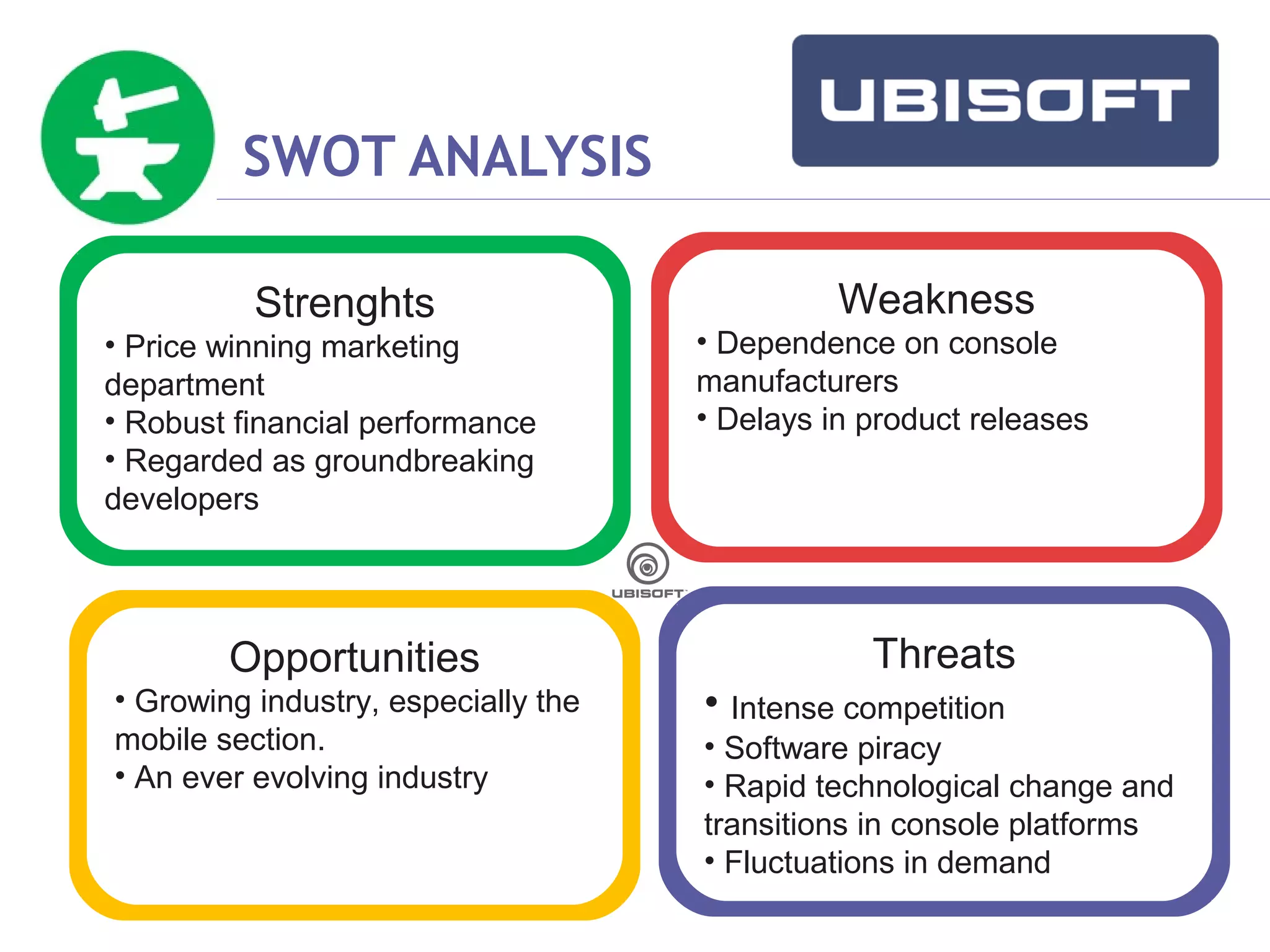 Click to edit Master title style 
SWOT ANALYSIS 
Strenghts 
• Price winning marketing 
department 
• Robust financial performance 
• Regarded as groundbreaking 
developers 
Opportunities 
• Growing industry, especially the 
mobile section. 
• An ever evolving industry 
Weakness 
• Dependence on console 
manufacturers 
• Delays in product releases 
Threats 
• Intense competition 
• Software piracy 
• Rapid technological change and 
transitions in console platforms 
• Fluctuations in demand 
 