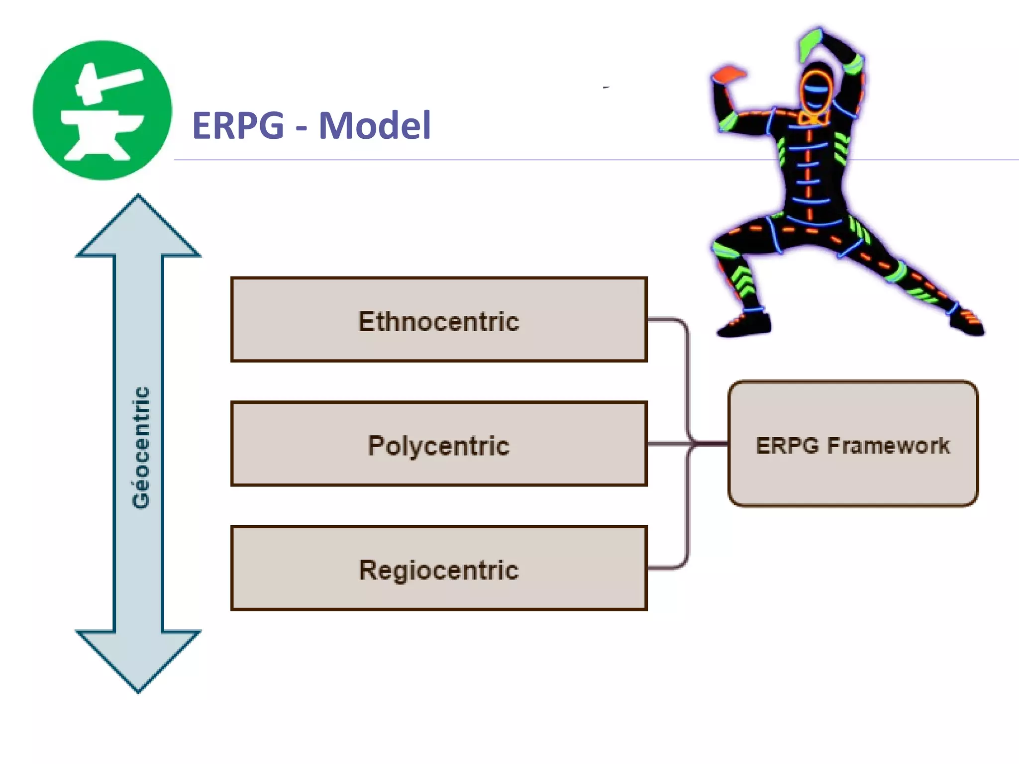 Click to edit Master title style 
ERPG - Model 
 
