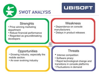 Click to edit Master title style 
SWOT ANALYSIS 
Strenghts 
• Price winning marketing 
department 
• Robust financial performance 
• Regarded as groundbreaking 
developers 
Opportunities 
• Growing industry, especially the 
mobile section. 
• An ever evolving industry 
Weakness 
• Dependence on console 
manufacturers 
• Delays in product releases 
Threats 
• Intense competition 
• Software piracy 
• Rapid technological change and 
transitions in console platforms 
• Fluctuations in demand 
 