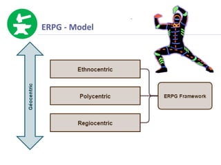 Click to edit Master title style 
ERPG - Model 
 