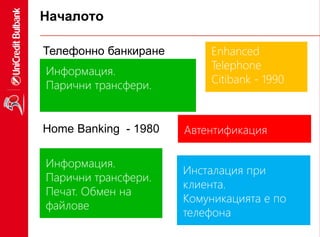 Началото
2
Информация.
Парични трансфери.
Телефонно банкиране Enhanced
Telephone
Citibank - 1990
Home Banking - 1980
Информация.
Парични трансфери.
Печат. Обмен на
файлове
Автентификация
Инсталация при
клиента.
Комуникацията е по
телефона
 