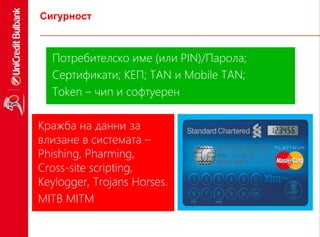 Сигурност
5
Потребителско име (или PIN)/Парола;
Сертификати; КЕП; TAN и Mobile TAN;
Token – чип и софтуерен
Кражба на данни за
влизане в системата –
Phishing, Pharming,
Cross-site scripting,
Keylogger, Trojans Horses.
MITB MITM
 