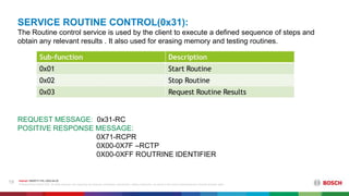 Service 31 Routine Control Flow pptudsy.pptx