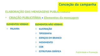 ELABORAÇÃO DAS MENSAGENS PUBLICITÁRIAS
• CRIAÇÃO PUBLICITÁRIA » Elementos da mensagem
Conceção da campanha
ELEMENTOS VERBAIS
o PALAVRA
ELEMENTOS NÃO VERBAIS
o ILUSTRAÇÃO
o TIPOGRAFIA
o ESPAÇOS EM BRANCO
o MOVIMENTO
o COR
o ESTRUTURA GRÁFICA Publicidade e Promoção
 