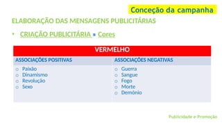 Publicidade e Promoção
ELABORAÇÃO DAS MENSAGENS PUBLICITÁRIAS
• CRIAÇÃO PUBLICITÁRIA » Cores
Conceção da campanha
VERMELHO
ASSOCIAÇÕES POSITIVAS ASSOCIAÇÕES NEGATIVAS
o Paixão
o Dinamismo
o Revolução
o Sexo
o Guerra
o Sangue
o Fogo
o Morte
o Demónio
 