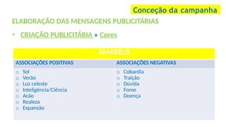 ELABORAÇÃO DAS MENSAGENS PUBLICITÁRIAS
• CRIAÇÃO PUBLICITÁRIA » Cores
Conceção da campanha
AMARELO
ASSOCIAÇÕES POSITIVAS ASSOCIAÇÕES NEGATIVAS
o Sol
o Verão
o Luz celeste
o Inteligência/Ciência
o Acão
o Realeza
o Expansão
o Cobardia
o Traição
o Dúvida
o Fome
o Doença
 