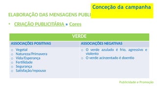 ELABORAÇÃO DAS MENSAGENS PUBLICITÁRIAS
• CRIAÇÃO PUBLICITÁRIA » Cores
Conceção da campanha
VERDE
ASSOCIAÇÕES POSITIVAS ASSOCIAÇÕES NEGATIVAS
o Vegetal
o Natureza/Primavera
o Vida/Esperança
o Fertilidade
o Segurança
o Satisfação/repouso
o O verde azulado é frio, agressivo e
violento
o O verde acinzentado é doentio
Publicidade e Promoção
 