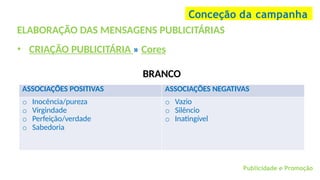 Publicidade e Promoção
ELABORAÇÃO DAS MENSAGENS PUBLICITÁRIAS
• CRIAÇÃO PUBLICITÁRIA » Cores
Conceção da campanha
BRANCO
ASSOCIAÇÕES POSITIVAS ASSOCIAÇÕES NEGATIVAS
o Inocência/pureza
o Virgindade
o Perfeição/verdade
o Sabedoria
o Vazio
o Silêncio
o Inatingível
 