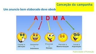 Um anuncio bem elaborado deve obedecer aos seguintes aspetos:
Publicidade e Promoção
Conceção da campanha
 