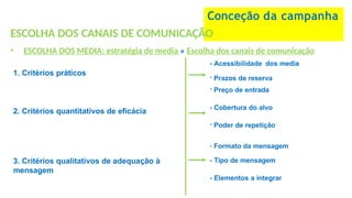 Conceção da campanha
1. Critérios práticos
ESCOLHA DOS CANAIS DE COMUNICAÇÃO
• ESCOLHA DOS MEDIA: estratégia de media » Escolha dos canais de comunicação
- Acessibilidade dos media
- Prazos de reserva
- Preço de entrada
2. Critérios quantitativos de eficácia - Cobertura do alvo
- Poder de repetição
- Formato da mensagem
3. Critérios qualitativos de adequação à
mensagem
- Tipo de mensagem
- Elementos a integrar
 