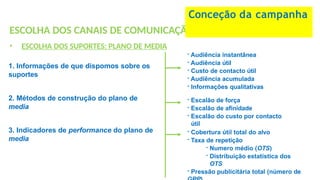 ESCOLHA DOS CANAIS DE COMUNICAÇÃO
• ESCOLHA DOS SUPORTES: PLANO DE MEDIA
1. Informações de que dispomos sobre os
suportes
Conceção da campanha
- Audiência instantânea
- Audiência útil
- Custo de contacto útil
- Audiência acumulada
- Informações qualitativas
2. Métodos de construção do plano de
media
- Escalão de força
- Escalão de afinidade
- Escalão do custo por contacto
útil
3. Indicadores de performance do plano de
media
- Cobertura útil total do alvo
- Taxa de repetição
- Numero médio (OTS)
- Distribuição estatística dos
OTS
- Pressão publicitária total (número de
 