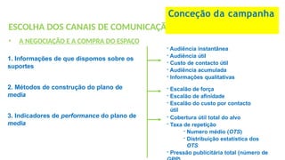ESCOLHA DOS CANAIS DE COMUNICAÇÃO
• A NEGOCIAÇÃO E A COMPRA DO ESPAÇO
1. Informações de que dispomos sobre os
suportes
Conceção da campanha
- Audiência instantânea
- Audiência útil
- Custo de contacto útil
- Audiência acumulada
- Informações qualitativas
2. Métodos de construção do plano de
media
- Escalão de força
- Escalão de afinidade
- Escalão do custo por contacto
útil
3. Indicadores de performance do plano de
media
- Cobertura útil total do alvo
- Taxa de repetição
- Numero médio (OTS)
- Distribuição estatística dos
OTS
- Pressão publicitária total (número de
 