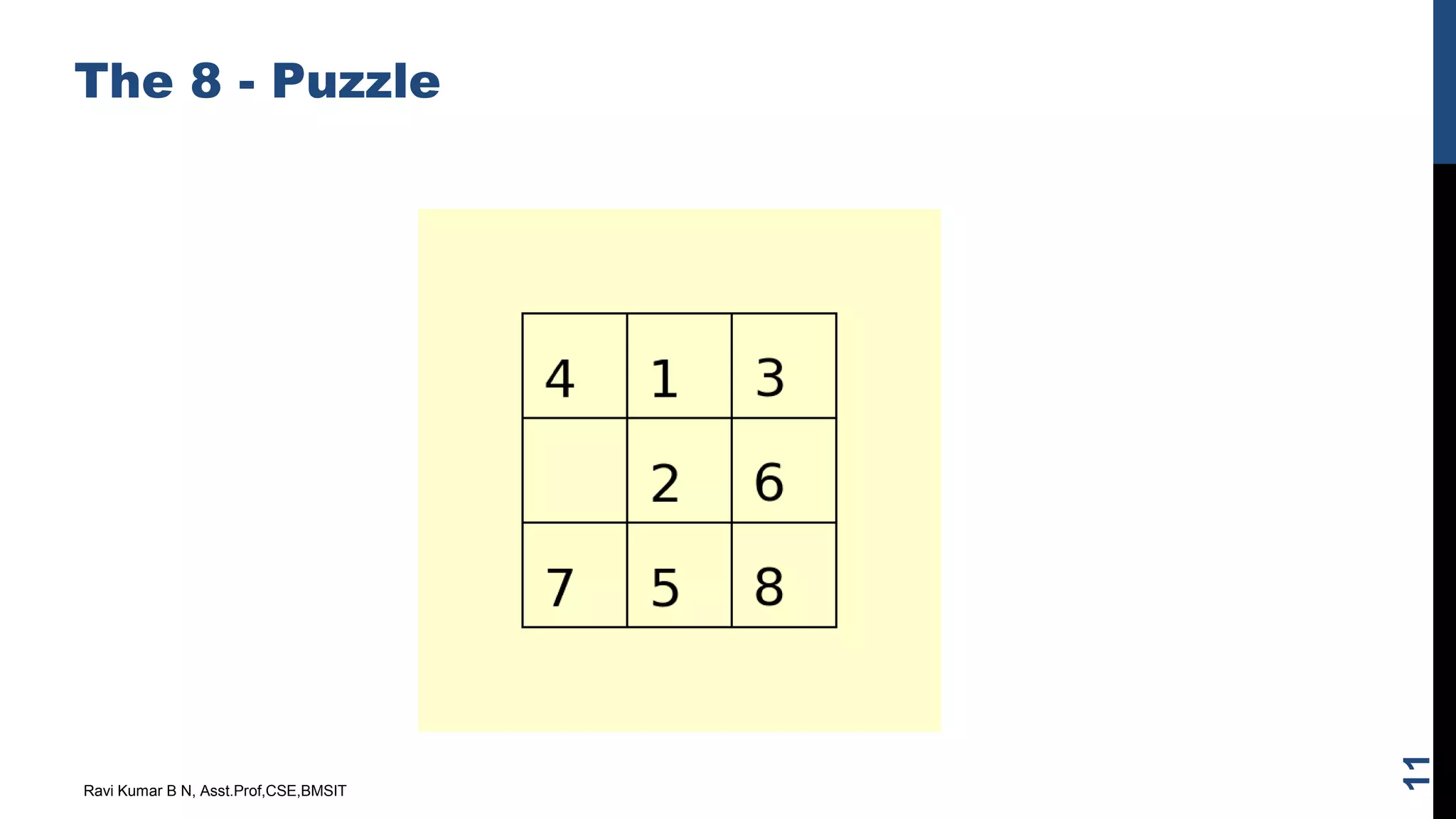 The 8 - Puzzle
Ravi Kumar B N, Asst.Prof,CSE,BMSIT
11
 