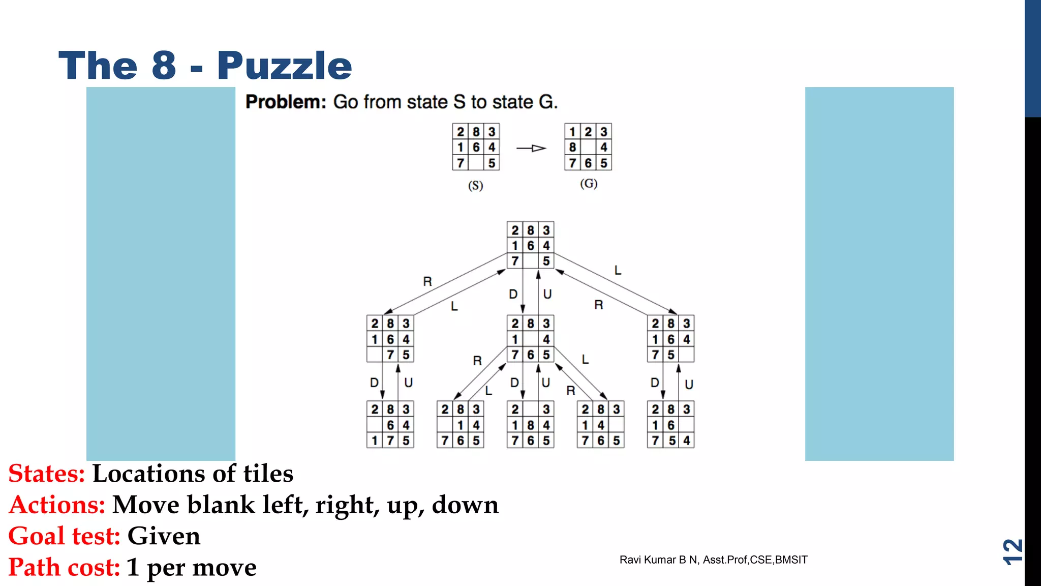 The 8 - Puzzle
Ravi Kumar B N, Asst.Prof,CSE,BMSIT
States: Locations of tiles
Actions: Move blank left, right, up, down
Goal test: Given
Path cost: 1 per move
12
 