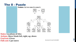 The 8 - Puzzle
Ravi Kumar B N, Asst.Prof,CSE,BMSIT
States: Locations of tiles
Actions: Move blank left, right, up, down
Goal test: Given
Path cost: 1 per move
12
 