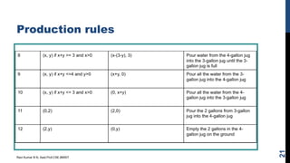 Production rules
Ravi Kumar B N, Asst.Prof,CSE,BMSIT
21
 