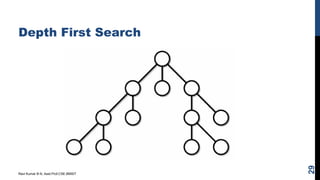Depth First Search
Ravi Kumar B N, Asst.Prof,CSE,BMSIT
29
 