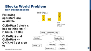 Blocks World Problem
Non Decomposable
Ravi Kumar B N, Asst.Prof,CSE,BMSIT
37
Following
operators are
available:
CLEAR(x) [ block x
has nothing on it]-
> ON(x, Table)
CLEAR(x) and
CLEAR(y) ->
ON(x,y) [ put x on
y]
C
A B
A
B
C
Start: ON(C,A)
Goal:
ON(B,C) and
ON(A,B)
ON(B,C)
ON(B,C) and ON(A,B)
ON(B,C)
ON(A,B)
CLEAR(A) ON(A,B)
CLEAR(A) ON(A,B)
 