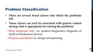 Problem Classification
• There are several broad classes into which the problems
fall.
• These classes can each be associated with generic control
strategy that is appropriate for solving the problems:
• Most diagnostic task : ex: medical diagnostics, diagnosis of
faults in mechanical devices
• Propose and Refine: ex: design and planning
Ravi Kumar B N, Asst.Prof,CSE,BMSIT
51
 