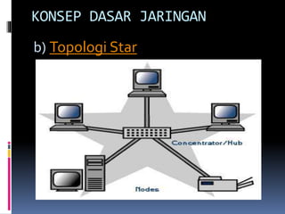 KONSEP DASAR JARINGAN
b) Topologi Star

 