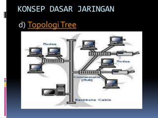 KONSEP DASAR JARINGAN
d) Topologi Tree

 