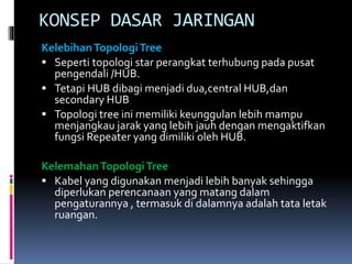 KONSEP DASAR JARINGAN
Kelebihan Topologi Tree
 Seperti topologi star perangkat terhubung pada pusat
pengendali /HUB.
 Tetapi HUB dibagi menjadi dua,central HUB,dan
secondary HUB
 Topologi tree ini memiliki keunggulan lebih mampu
menjangkau jarak yang lebih jauh dengan mengaktifkan
fungsi Repeater yang dimiliki oleh HUB.
Kelemahan Topologi Tree
 Kabel yang digunakan menjadi lebih banyak sehingga
diperlukan perencanaan yang matang dalam
pengaturannya , termasuk di dalamnya adalah tata letak
ruangan.

 