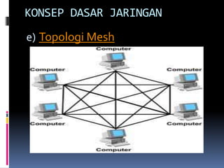 KONSEP DASAR JARINGAN
e) Topologi Mesh

 