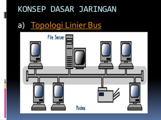 KONSEP DASAR JARINGAN
a) Topologi Linier Bus

 
