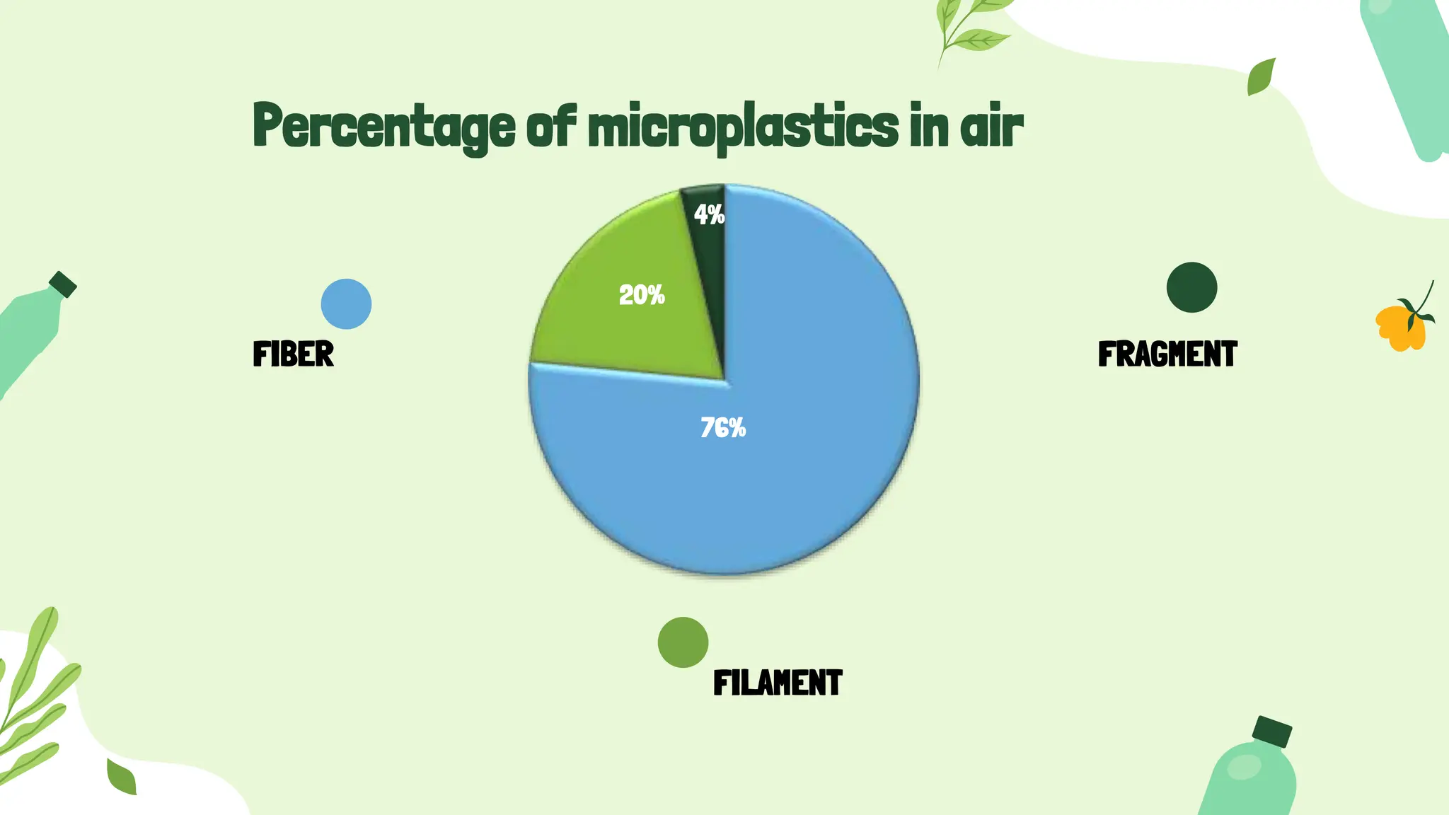 PPT Analisis Kandungan Mikroplastik Udara di Kota Surabaya.pptx