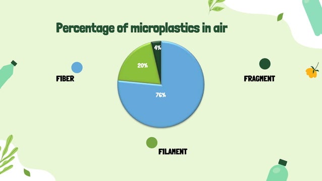 Kandungan Mikroplastik Mencekam di Air Hujan Surabaya, Pakis Gelora Menjadi Titik Terparah.