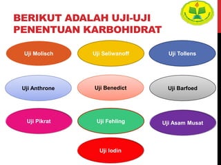 BERIKUT ADALAH UJI-UJI
PENENTUAN KARBOHIDRAT
Uji Seliwanoff
Uji Iodin
Uji Benedict
Uji Tollens
Uji Fehling Uji Asam Musat
Uji Molisch
Uji Pikrat
Uji BarfoedUji Anthrone
 