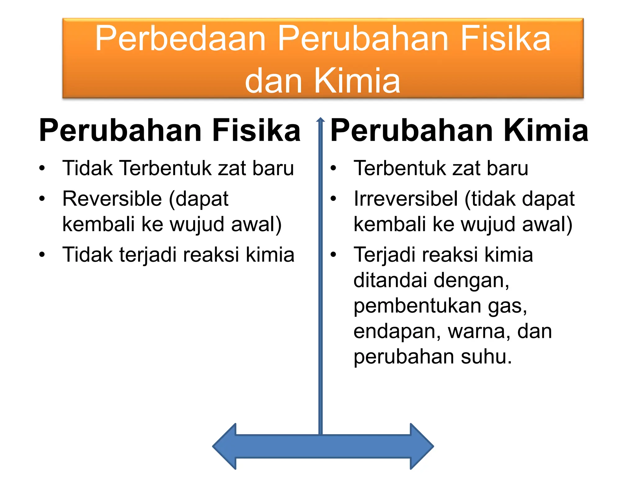materi ppt perubahan fisika dan kimia di smp | PPTX