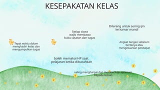KESEPAKATAN KELAS
Tepat waktu dalam
menghadiri kelas dan
mengumpulkan tugas
Setiap siswa
wajib membawa
buku catatan dan tugas
boleh memakai HP saat
pelajaran ketika dibutuhkan
Dilarang untuk sering ijin
ke kamar mandi
Angkat tangan sebelum
bertanya atau
mengeluarkan pendapat
saling menghargai dan memberikan apresiasi
kepada teman
 