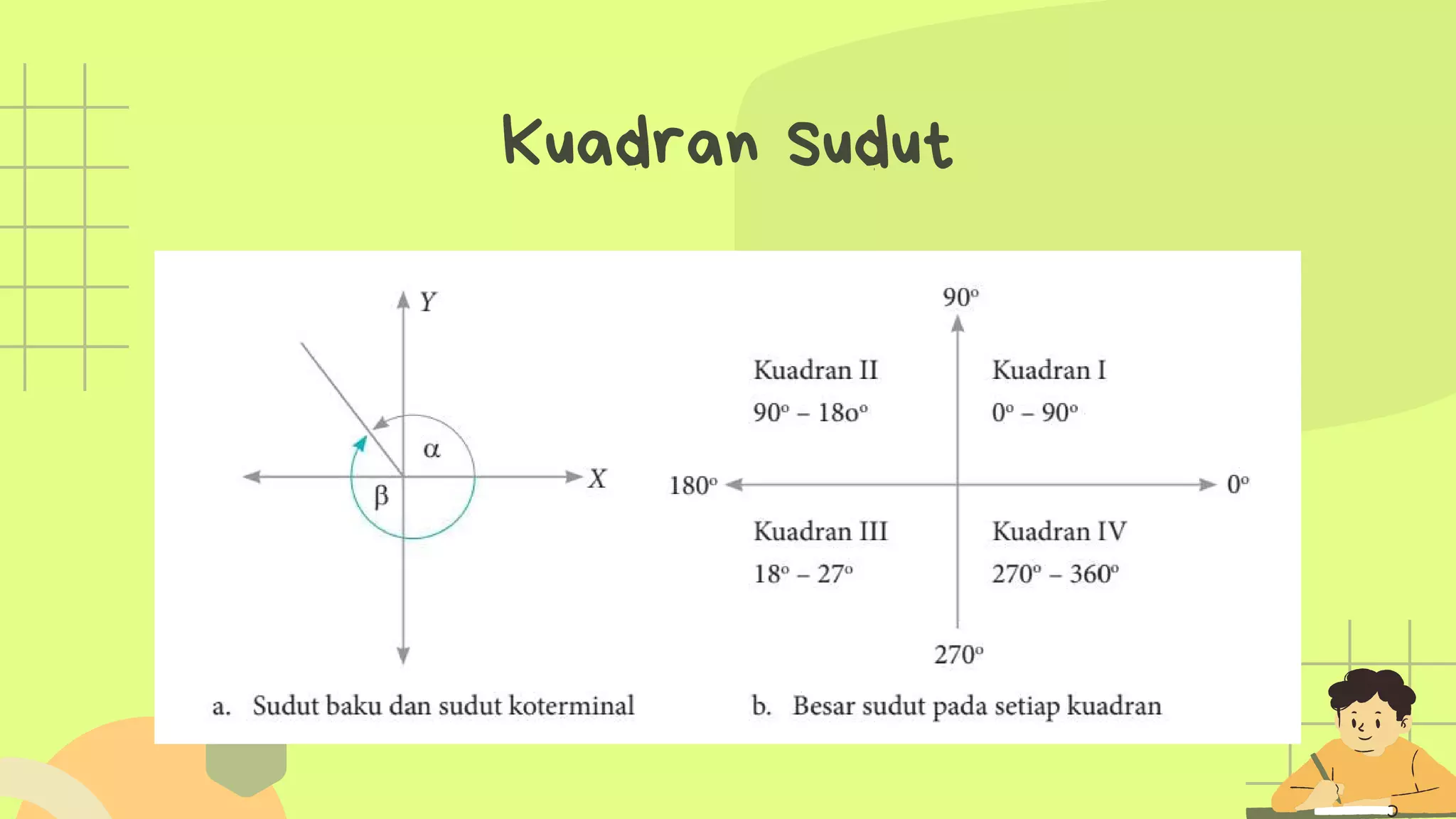 Kuadran Sudut
