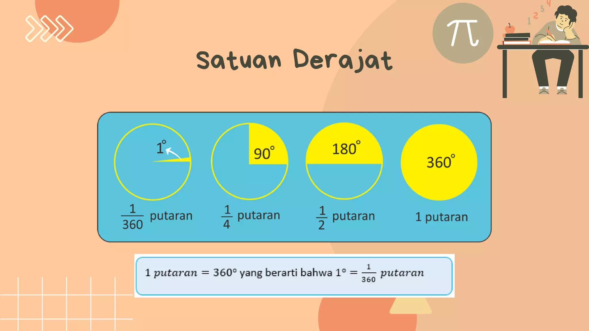 Satuan Derajat