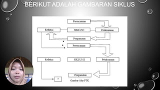 PPT ULFA-PTK materi strategi make a match | PPTX