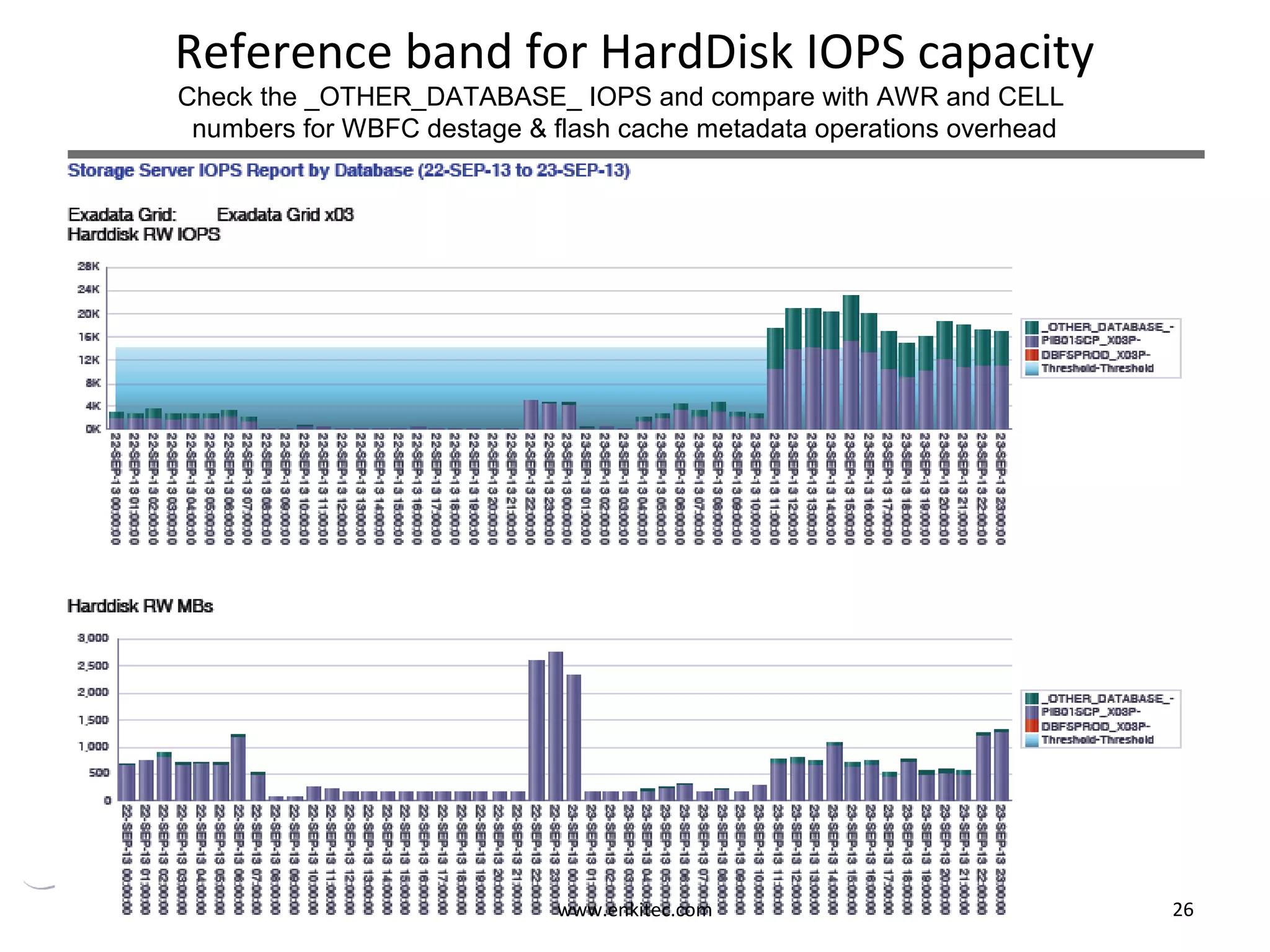 www.enkitec.com 26
Reference band for HardDisk IOPS capacity
Check the _OTHER_DATABASE_ IOPS and compare with AWR and CELL
numbers for WBFC destage & flash cache metadata operations overhead
 